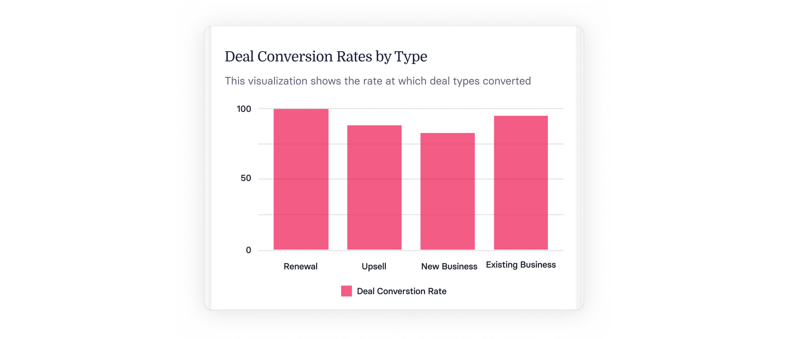 14 Crucial Sales Performance Metrics for 2024 & Beyond